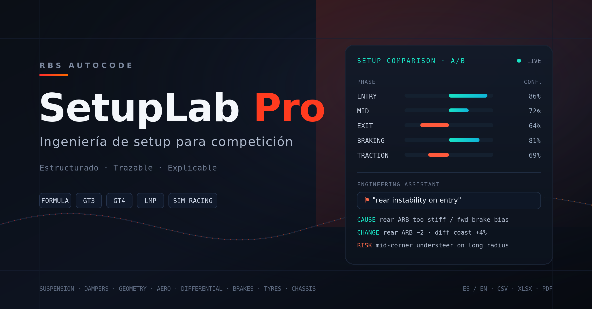 SetupLab Pro: comparación de setup A/B por fase de curva y assistant de ingeniería